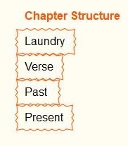 A screen capture reading:
Chapter Structure
Laundry
Verse
Past
Present